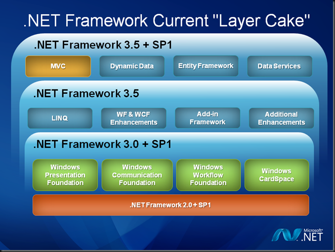 Download Microsoft .NET Framework from Official Microsoft Download Center